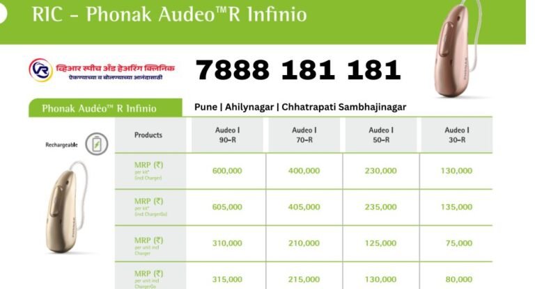 Phonak Audéo™ R Infinio: Premium Rechargeable Hearing Solutions