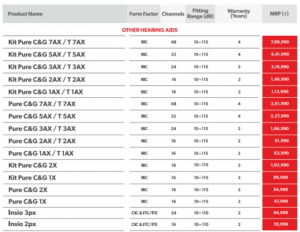Premium & Advanced Hearing Aids in Pune