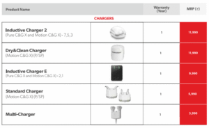 Advanced Hearing Aid Charger