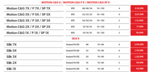 Motion C&G X and Silk X Hearing Aids