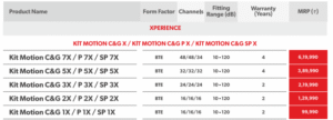 Motion C&G X / P X / SP X – Advanced BTE Hearing Aids