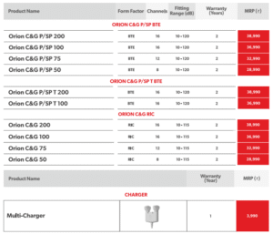 Affordable & Reliable Hearing with Signia Orion C&G Series