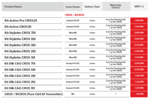 Signia CROS & BiCROS Hearing Aids