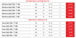 Kit Pure Charge&Go IX – Advanced RIC Hearing Aids