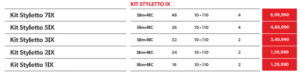 Kit Styletto IX – Premium Hearing Aid Technology for Every Need