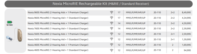 Advanced Hearing Aid GnResound in Pune