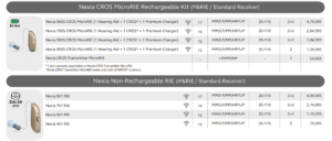 Nexia Non-Rechargeable RIE in Pune