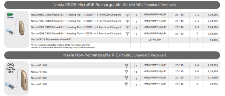 Nexia Non-Rechargeable RIE in Pune