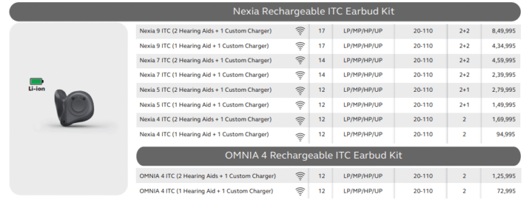 Rechargeable ITC Earbud Kits In Pune