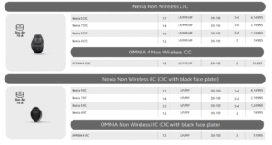 CIC & IIC Hearing Aids GnResound in Pune