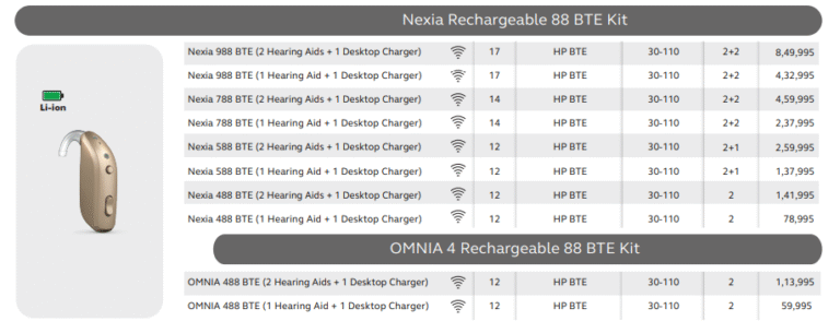 GnResound Rechargeable BTE Hearing Aids in Pune