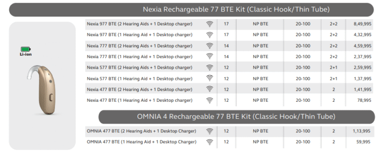 Nexia Rechargeable 77 BTE Kit Hearing Aids In Pune
