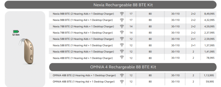 High-Power Rechargeable BTE Hearing Aids in Pune