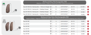 ReSound Key RIE Hearing Aids in Pune