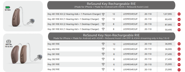 ReSound Key RIE Hearing Aids in Pune
