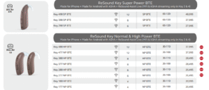 ReSound Key BTE Hearing Aids in Pune