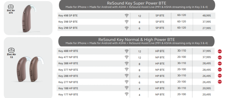 ReSound Key BTE Hearing Aids in Pune