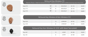 ReSound Key Custom Hearing Aids – ITC, CIC & IIC in Pune