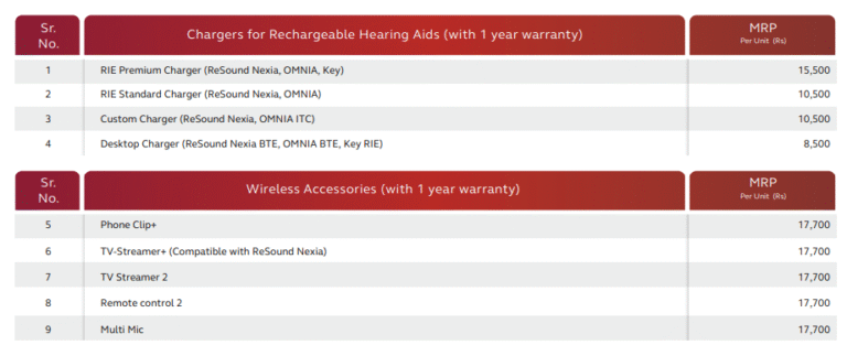 ReSound Chargers & Wireless Accessories