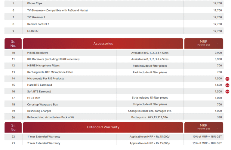 ReSound Accessories & Extended Warranty