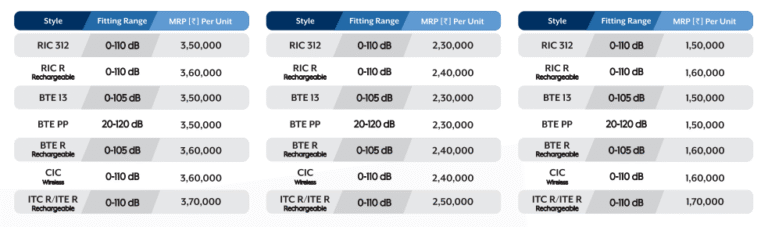 Starkey Hearing Aids: Styles, Features, and Price Range