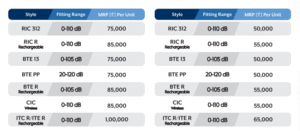 Starkey Hearing Aids – Advanced Solutions for Better Hearing
