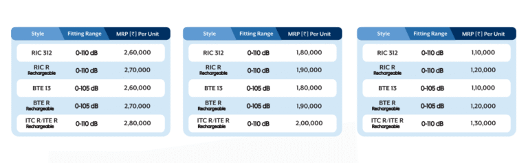 Starkey Hearing Aids