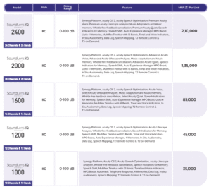 Starkey SoundLens iQ – Invisible Hearing Aids in Pune