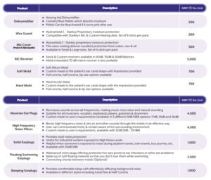 Complete Hearing Care Solutions