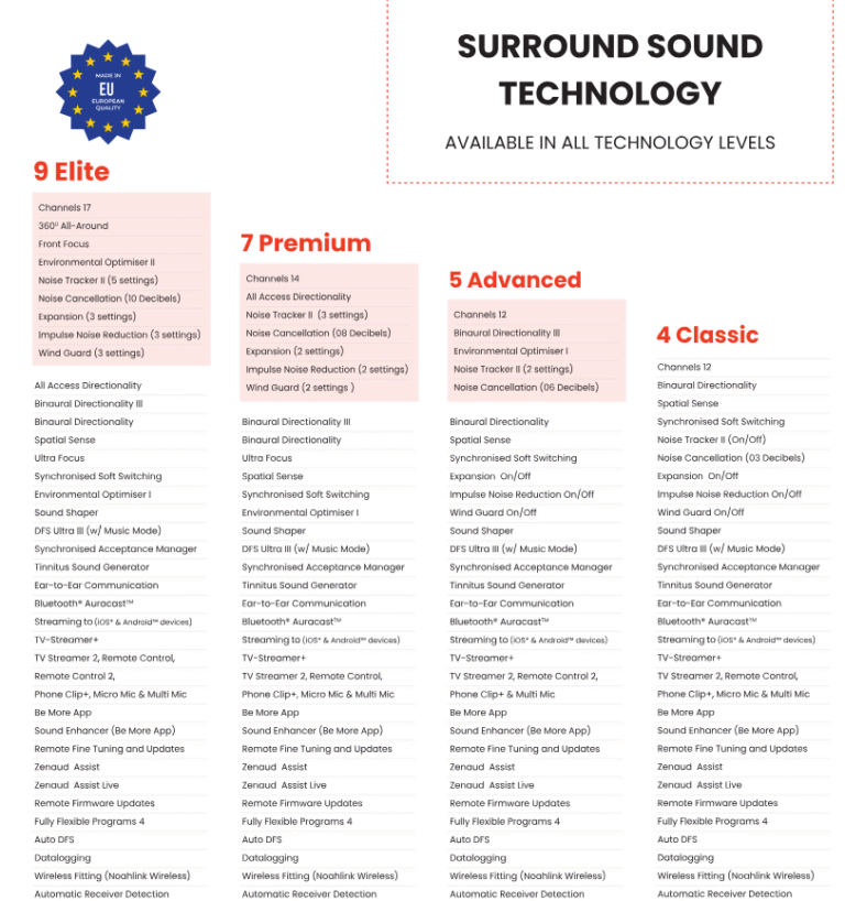 Nova Micro RIE Rechargeable zenaud Hearing Aids