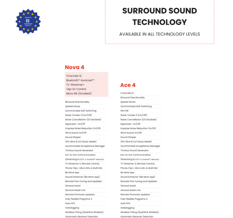 Ace Mini RIE Rechargeable