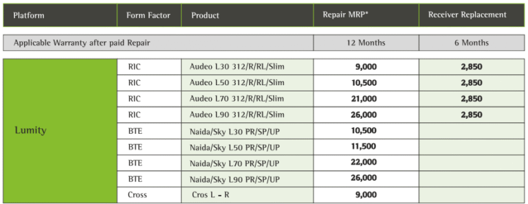 Phonak Lumity Hearing Aids – Repair Charges & Warranty Details