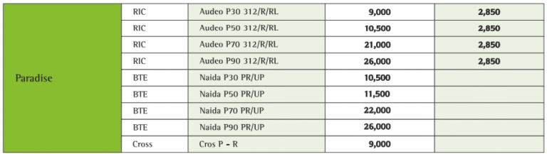 Phonak Paradise Hearing Aids – Repair Costs & Warranty Information