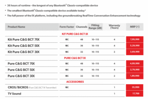New Launch: Advanced Pure C&G BCT IX Hearing Aids