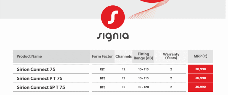 New Launch: Signia Sirion Connect Hearing Aids