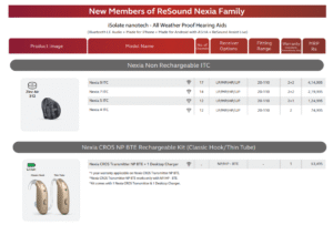 ReSound Nexia Family Hearing Aids