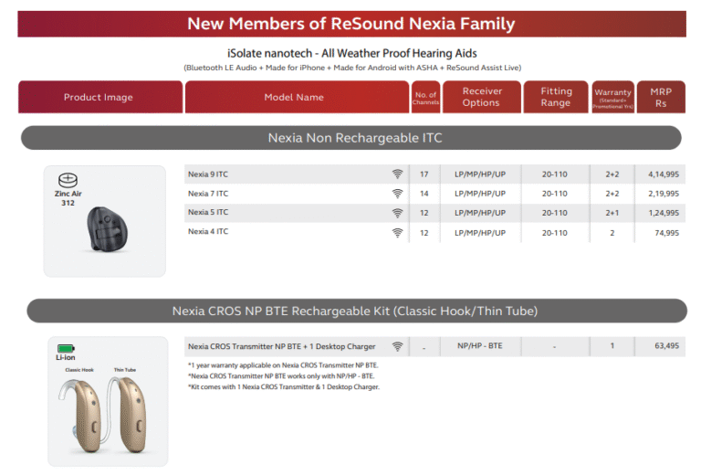 ReSound Nexia Family Hearing Aids