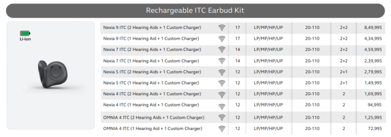 ReSound Rechargeable ITC Earbud Kit – Advanced Hearing Solutions