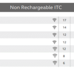 ReSound Non-Rechargeable ITC Hearing Aids in Pune, Maharashtra