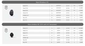 ReSound Non-Wireless CIC & IIC Hearing Aids – Discreet & Powerful Solutions