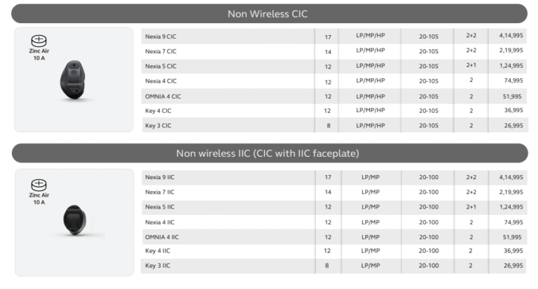 ReSound Non-Wireless CIC & IIC Hearing Aids – Discreet & Powerful Solutions