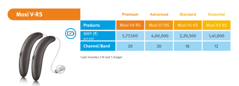 Moxi V-RS Hearing Aids – Latest Price & Features in India