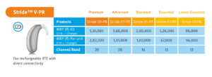 Stride™ V-PR Hearing Aids – Price & Features in India