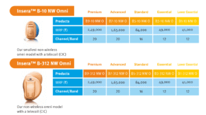 Insera™ B-10 NW Omni & Insera™ B-312 NW Omni – Price & Features in India