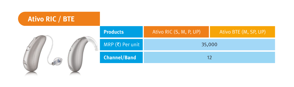 Ativo RIC / BTE Hearing Aids – Price & Features in India
