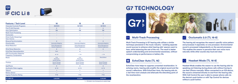 G7 & G8 IF CIC Li 8 Hearing Aids – Advanced Technology for Natural Hearing