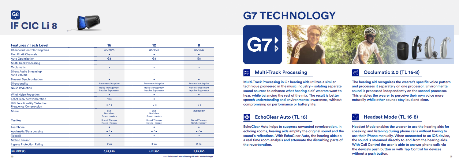 G7 & G8 IF CIC Li 8 Hearing Aids – Advanced Technology for Natural Hearing