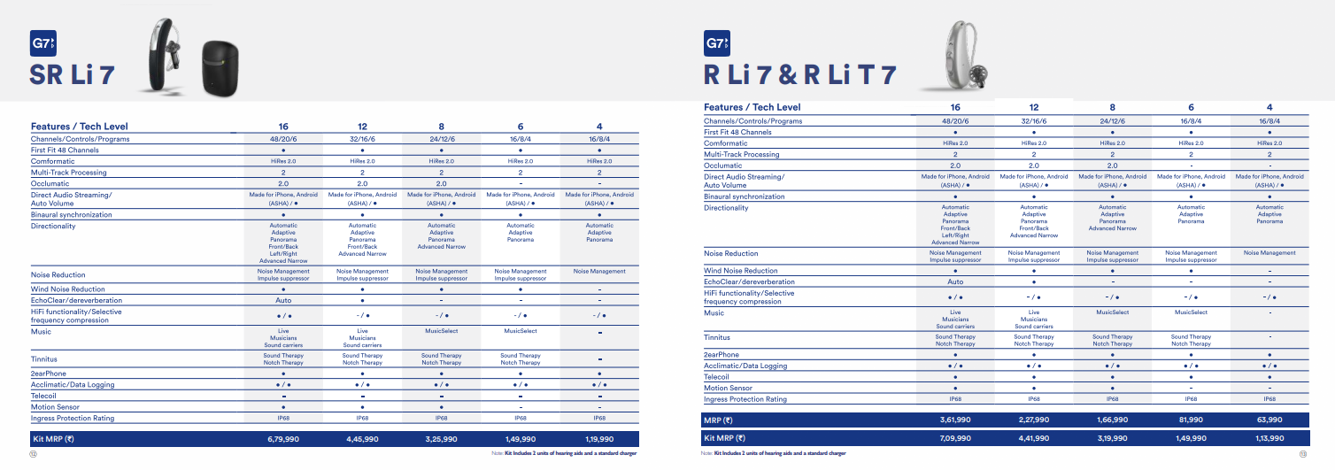 G7 SR Li 7 & R Li 7 Series – Premium Hearing Aids with Advanced Sound Processing