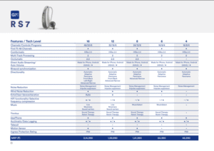 G7 RS7 Hearing Aids – Advanced Technology for Better Hearing