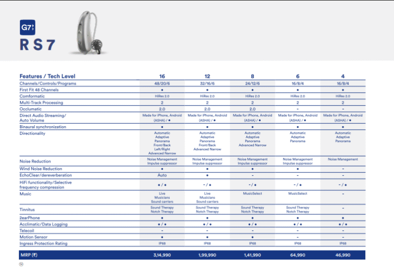 G7 RS7 Hearing Aids – Advanced Technology for Better Hearing